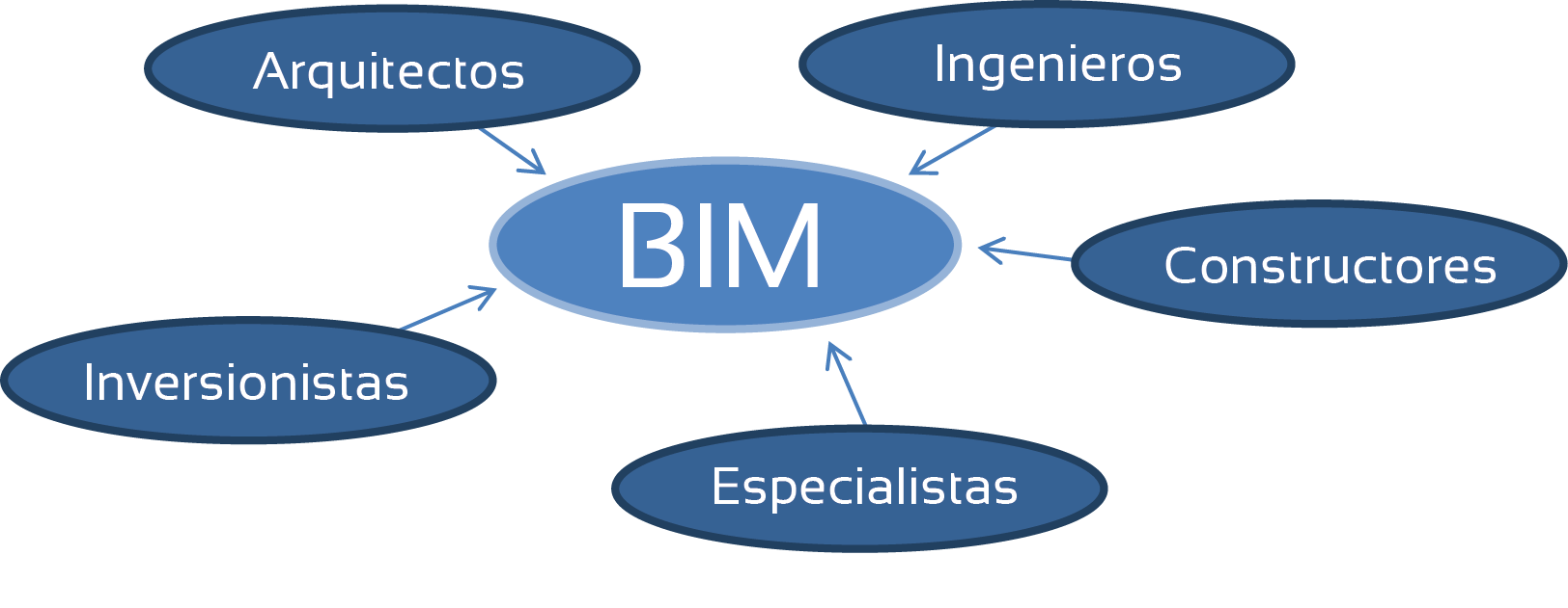 BIM / Building Information Modeling